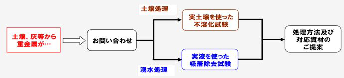 環境商品 商品のご紹介 株式会社 日本海水